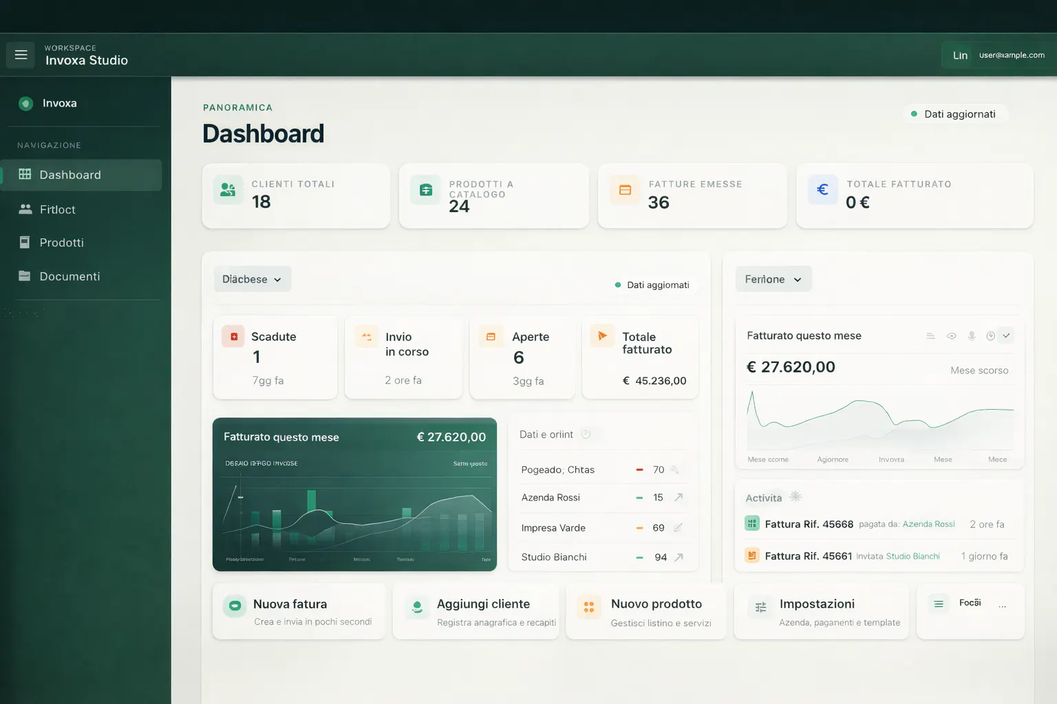 Dashboard Invoxa App con fatture, clienti, prodotti e monitoraggio