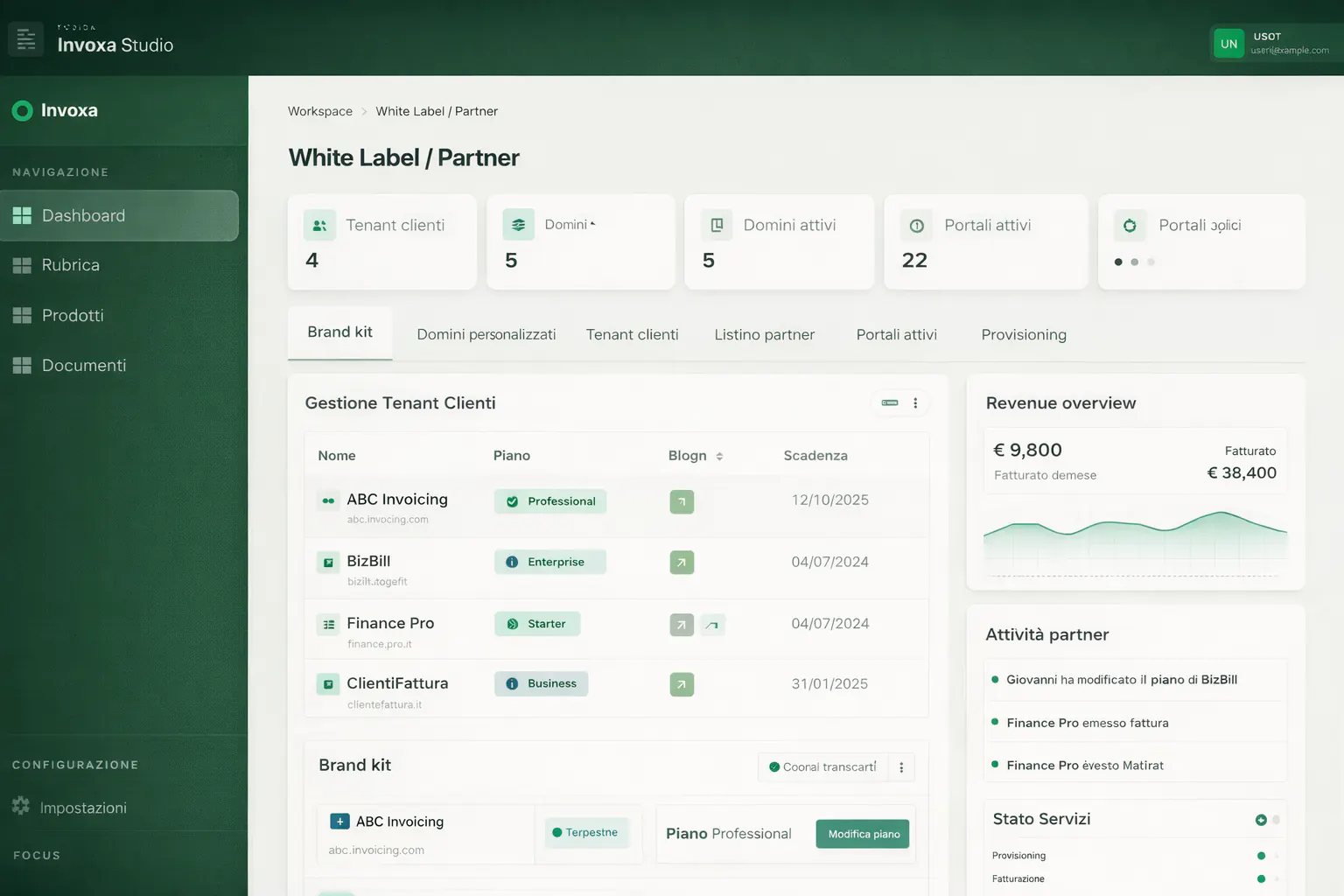 Workspace partner Invoxa per gestione white label e tenant clienti